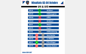 6ac2adbcf3777_Rsultats11.png
